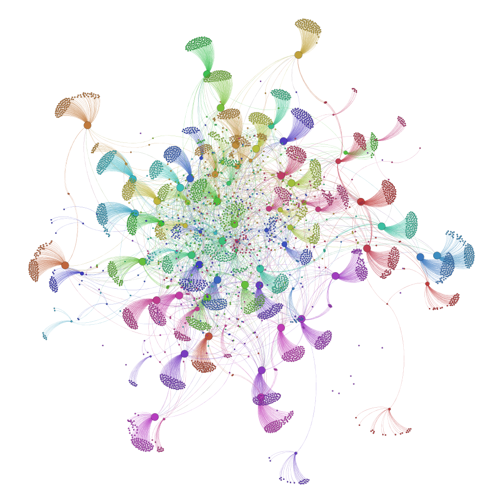 My Own Facebook & Twitter Network Analysis