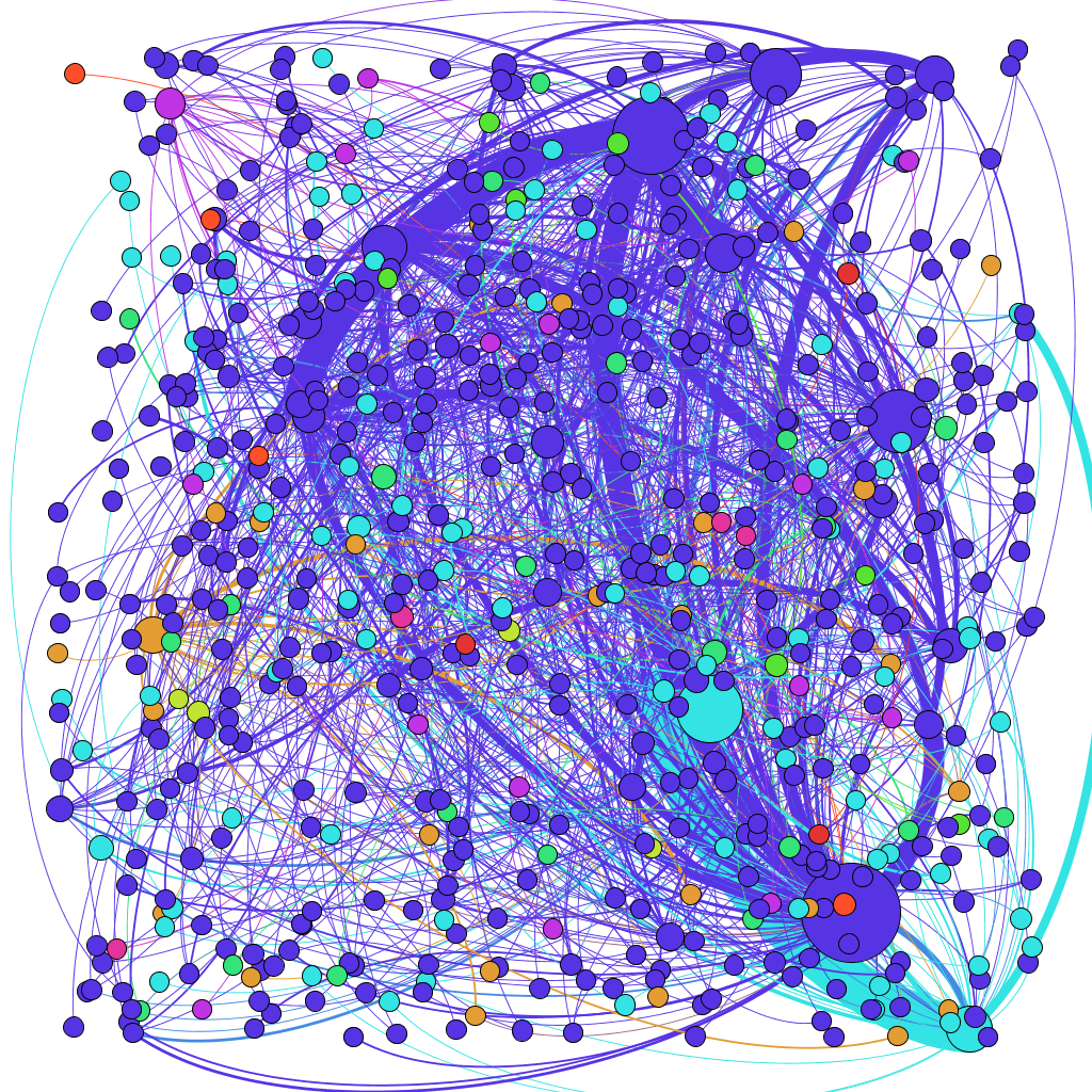 What is Social network analysis?